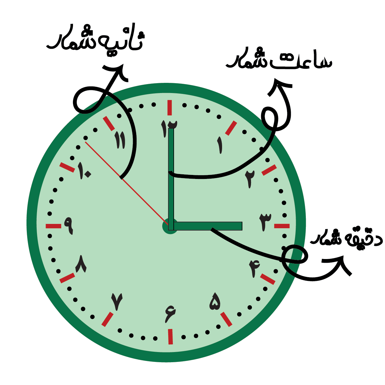 watch_learn2