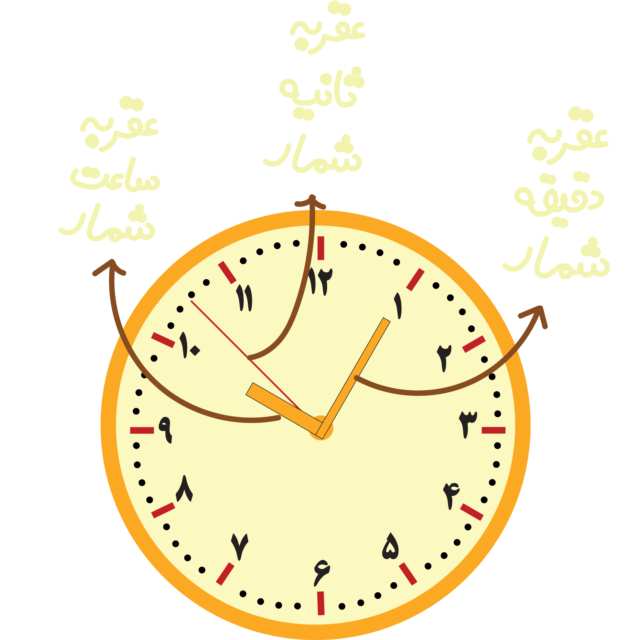 watch_learn_yellow