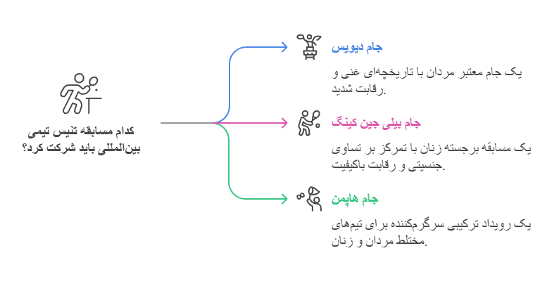 مسابقات داخلی ایران5