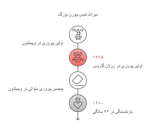 Myths1