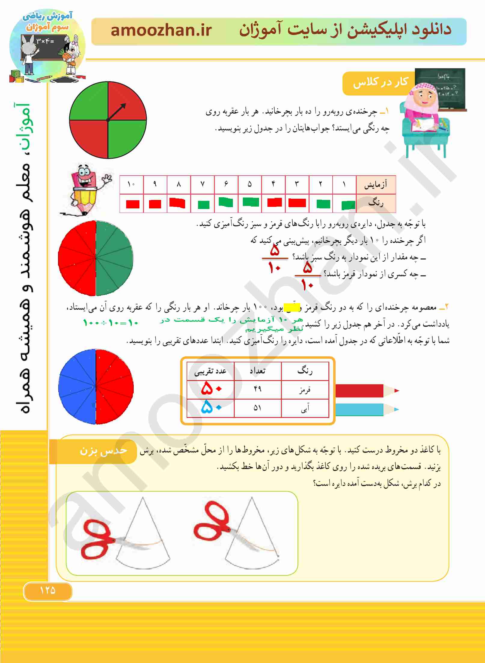 صفحه 125